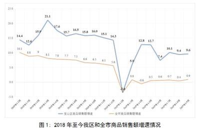 “互聯(lián)網(wǎng)+”引領(lǐng)金屬及金屬礦批發(fā)市場(chǎng)穩(wěn)中向好發(fā)展——2019年1-9月運(yùn)行情況分析