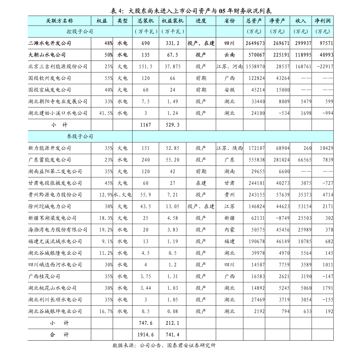 有研新材料股份有限公司2021年度日常關聯交易情況與2022年度預計關聯交易公告