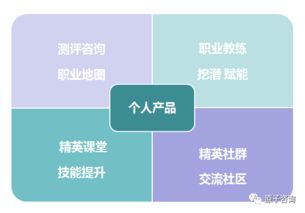 投資自己，燃爆未來 個人職業理財產品正式上線