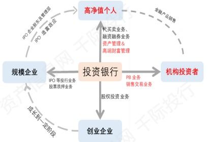 券商行業(yè)如何通過投資管理創(chuàng)造利潤
