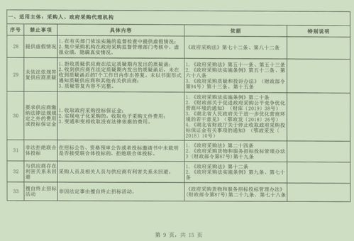 規(guī)范代理行為 優(yōu)化市場環(huán)境——解讀《湖北省政府采購負(fù)面清單》對代理服務(wù)的影響